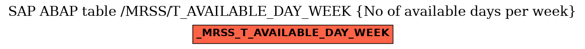 E-R Diagram for table /MRSS/T_AVAILABLE_DAY_WEEK (No of available days per week)