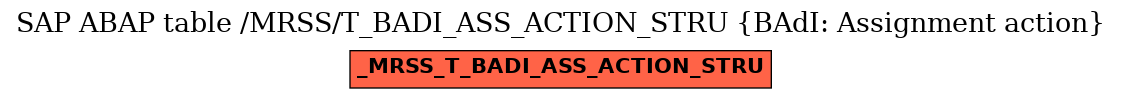 E-R Diagram for table /MRSS/T_BADI_ASS_ACTION_STRU (BAdI: Assignment action)