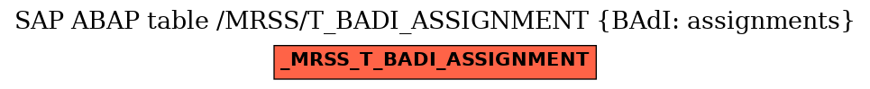 E-R Diagram for table /MRSS/T_BADI_ASSIGNMENT (BAdI: assignments)