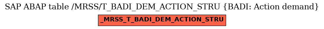 E-R Diagram for table /MRSS/T_BADI_DEM_ACTION_STRU (BADI: Action demand)
