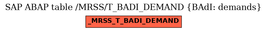 E-R Diagram for table /MRSS/T_BADI_DEMAND (BAdI: demands)