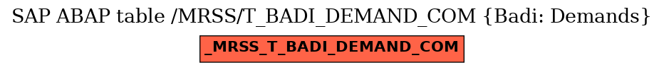 E-R Diagram for table /MRSS/T_BADI_DEMAND_COM (Badi: Demands)