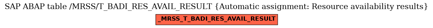 E-R Diagram for table /MRSS/T_BADI_RES_AVAIL_RESULT (Automatic assignment: Resource availability results)