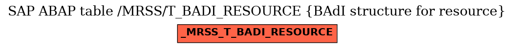 E-R Diagram for table /MRSS/T_BADI_RESOURCE (BAdI structure for resource)