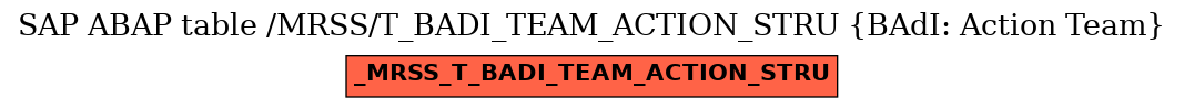 E-R Diagram for table /MRSS/T_BADI_TEAM_ACTION_STRU (BAdI: Action Team)