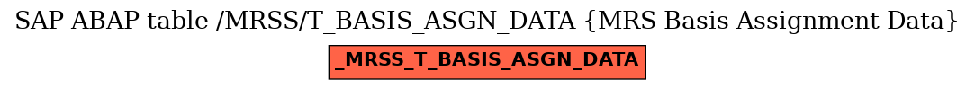 E-R Diagram for table /MRSS/T_BASIS_ASGN_DATA (MRS Basis Assignment Data)