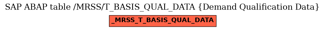 E-R Diagram for table /MRSS/T_BASIS_QUAL_DATA (Demand Qualification Data)