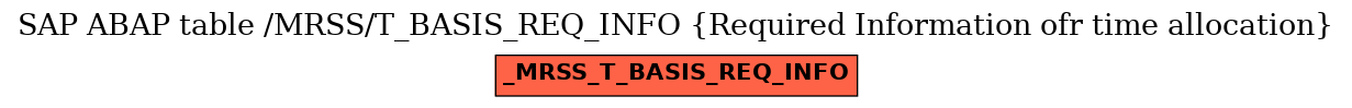 E-R Diagram for table /MRSS/T_BASIS_REQ_INFO (Required Information ofr time allocation)