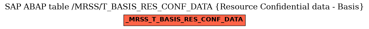 E-R Diagram for table /MRSS/T_BASIS_RES_CONF_DATA (Resource Confidential data - Basis)