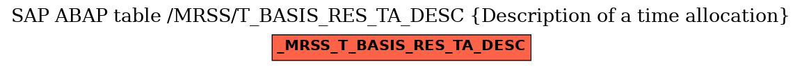 E-R Diagram for table /MRSS/T_BASIS_RES_TA_DESC (Description of a time allocation)