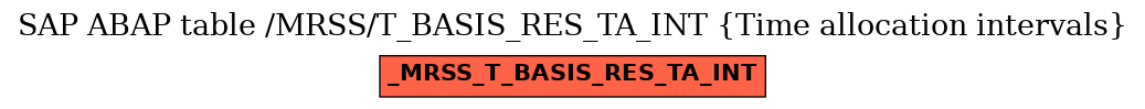 E-R Diagram for table /MRSS/T_BASIS_RES_TA_INT (Time allocation intervals)