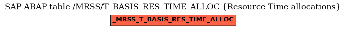 E-R Diagram for table /MRSS/T_BASIS_RES_TIME_ALLOC (Resource Time allocations)