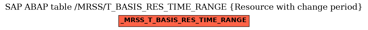 E-R Diagram for table /MRSS/T_BASIS_RES_TIME_RANGE (Resource with change period)