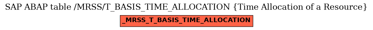 E-R Diagram for table /MRSS/T_BASIS_TIME_ALLOCATION (Time Allocation of a Resource)