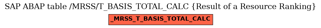 E-R Diagram for table /MRSS/T_BASIS_TOTAL_CALC (Result of a Resource Ranking)