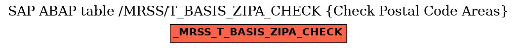 E-R Diagram for table /MRSS/T_BASIS_ZIPA_CHECK (Check Postal Code Areas)