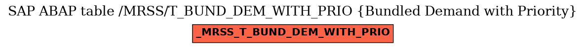 E-R Diagram for table /MRSS/T_BUND_DEM_WITH_PRIO (Bundled Demand with Priority)