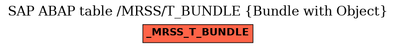 E-R Diagram for table /MRSS/T_BUNDLE (Bundle with Object)