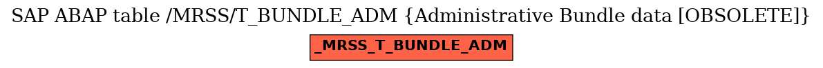 E-R Diagram for table /MRSS/T_BUNDLE_ADM (Administrative Bundle data [OBSOLETE])