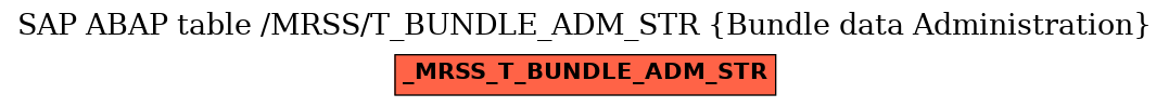 E-R Diagram for table /MRSS/T_BUNDLE_ADM_STR (Bundle data Administration)