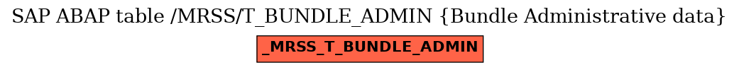 E-R Diagram for table /MRSS/T_BUNDLE_ADMIN (Bundle Administrative data)