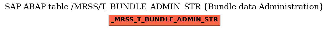 E-R Diagram for table /MRSS/T_BUNDLE_ADMIN_STR (Bundle data Administration)