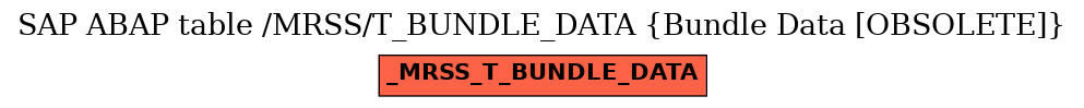 E-R Diagram for table /MRSS/T_BUNDLE_DATA (Bundle Data [OBSOLETE])