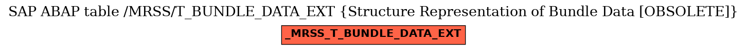 E-R Diagram for table /MRSS/T_BUNDLE_DATA_EXT (Structure Representation of Bundle Data [OBSOLETE])