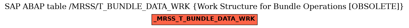 E-R Diagram for table /MRSS/T_BUNDLE_DATA_WRK (Work Structure for Bundle Operations [OBSOLETE])