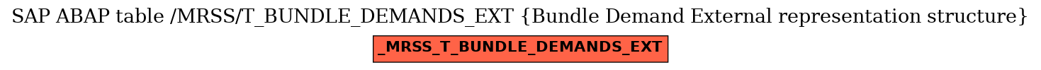 E-R Diagram for table /MRSS/T_BUNDLE_DEMANDS_EXT (Bundle Demand External representation structure)