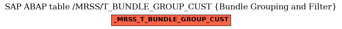 E-R Diagram for table /MRSS/T_BUNDLE_GROUP_CUST (Bundle Grouping and Filter)