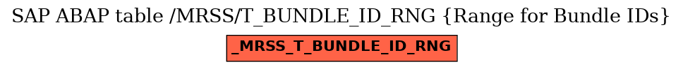 E-R Diagram for table /MRSS/T_BUNDLE_ID_RNG (Range for Bundle IDs)