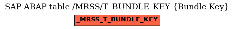 E-R Diagram for table /MRSS/T_BUNDLE_KEY (Bundle Key)