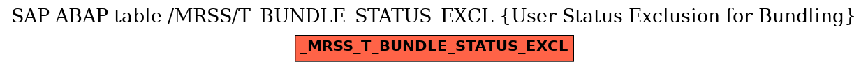 E-R Diagram for table /MRSS/T_BUNDLE_STATUS_EXCL (User Status Exclusion for Bundling)