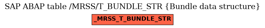 E-R Diagram for table /MRSS/T_BUNDLE_STR (Bundle data structure)