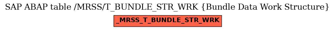 E-R Diagram for table /MRSS/T_BUNDLE_STR_WRK (Bundle Data Work Structure)