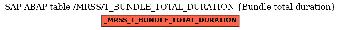 E-R Diagram for table /MRSS/T_BUNDLE_TOTAL_DURATION (Bundle total duration)