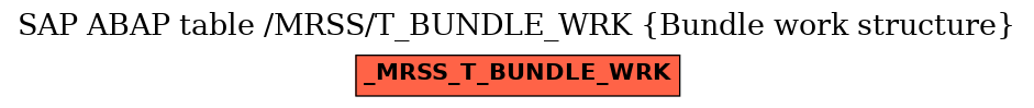 E-R Diagram for table /MRSS/T_BUNDLE_WRK (Bundle work structure)