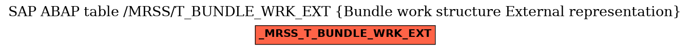 E-R Diagram for table /MRSS/T_BUNDLE_WRK_EXT (Bundle work structure External representation)