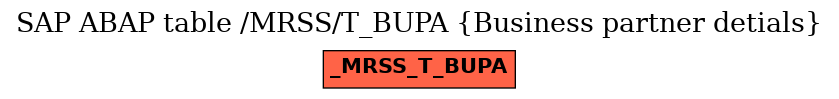 E-R Diagram for table /MRSS/T_BUPA (Business partner detials)