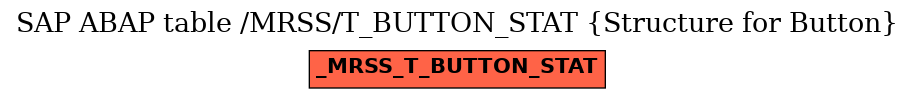 E-R Diagram for table /MRSS/T_BUTTON_STAT (Structure for Button)