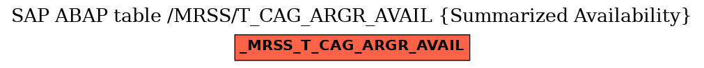 E-R Diagram for table /MRSS/T_CAG_ARGR_AVAIL (Summarized Availability)