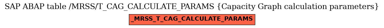 E-R Diagram for table /MRSS/T_CAG_CALCULATE_PARAMS (Capacity Graph calculation parameters)