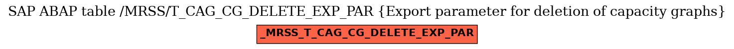 E-R Diagram for table /MRSS/T_CAG_CG_DELETE_EXP_PAR (Export parameter for deletion of capacity graphs)