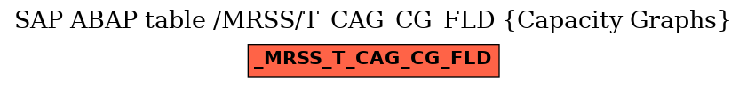 E-R Diagram for table /MRSS/T_CAG_CG_FLD (Capacity Graphs)