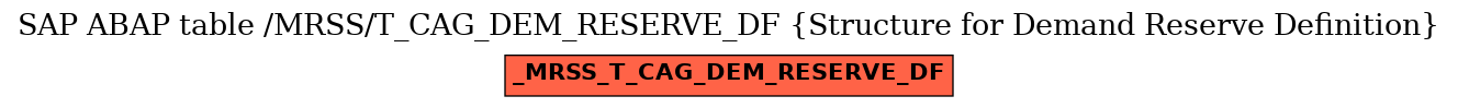 E-R Diagram for table /MRSS/T_CAG_DEM_RESERVE_DF (Structure for Demand Reserve Definition)