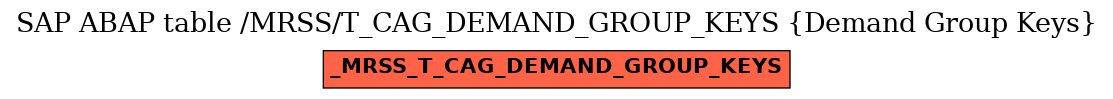 E-R Diagram for table /MRSS/T_CAG_DEMAND_GROUP_KEYS (Demand Group Keys)