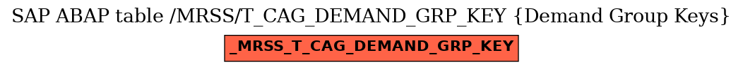 E-R Diagram for table /MRSS/T_CAG_DEMAND_GRP_KEY (Demand Group Keys)