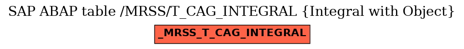 E-R Diagram for table /MRSS/T_CAG_INTEGRAL (Integral with Object)