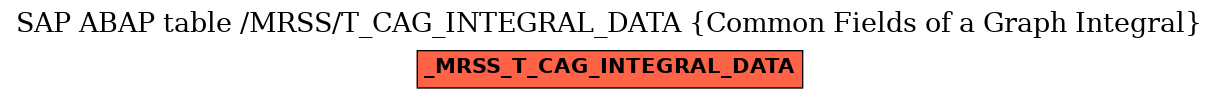 E-R Diagram for table /MRSS/T_CAG_INTEGRAL_DATA (Common Fields of a Graph Integral)